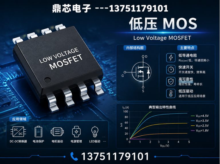 克孜勒苏低压MOS展示图